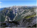 Planina Polog - Tolminski Kuk